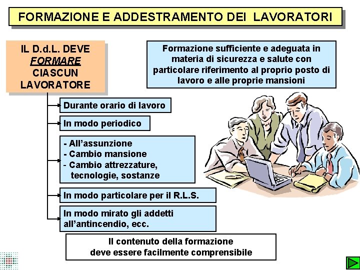 FORMAZIONE E ADDESTRAMENTO DEI LAVORATORI IL D. d. L. DEVE FORMARE CIASCUN LAVORATORE Formazione