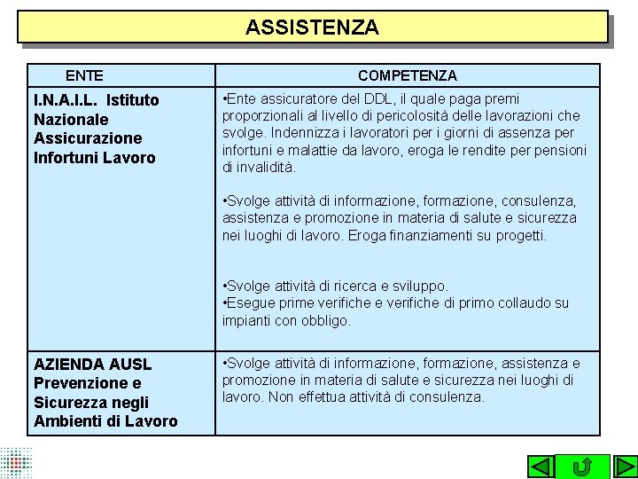 ASSISTENZA ENTE I. N. A. I. L. Istituto Nazionale Assicurazione Infortuni Lavoro COMPETENZA •