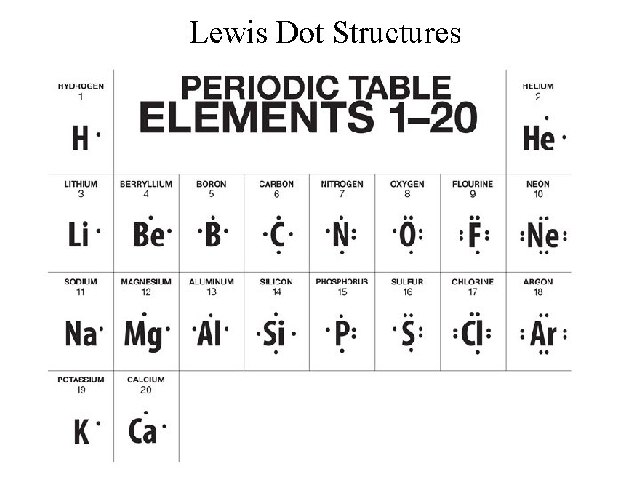 Lewis Dot Structures 
