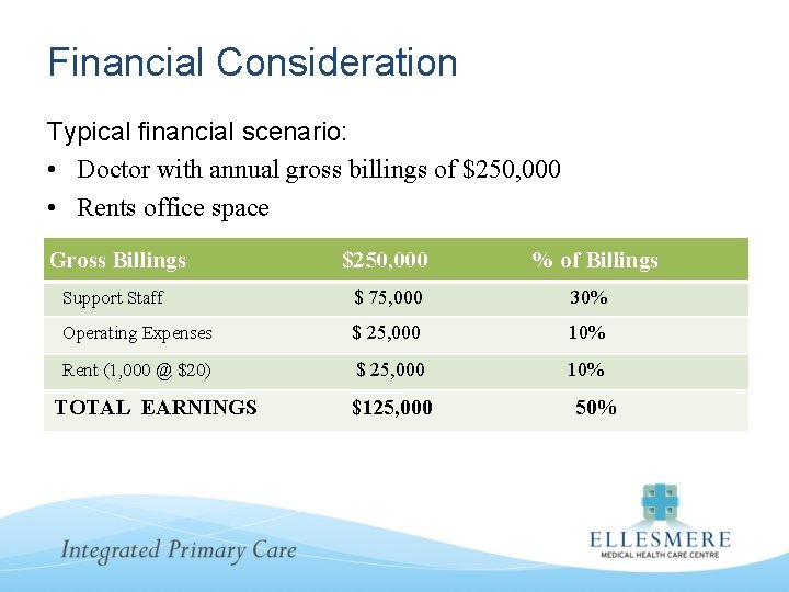 Financial Consideration Typical financial scenario: • Doctor with annual gross billings of $250, 000