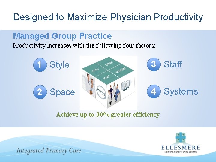 Designed to Maximize Physician Productivity Managed Group Practice Productivity increases with the following four