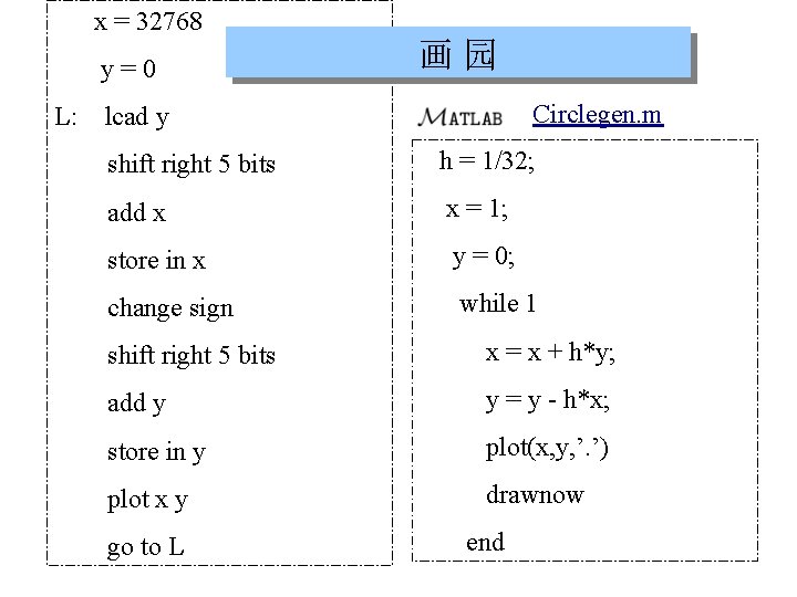 x = 32768 y=0 L: 画园 Circlegen. m lcad y shift right 5 bits