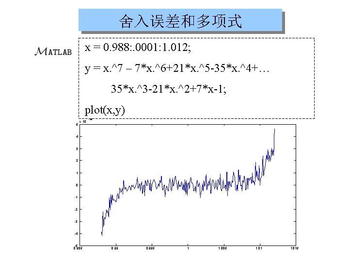 舍入误差和多项式 x = 0. 988: . 0001: 1. 012; y = x. ^7 –