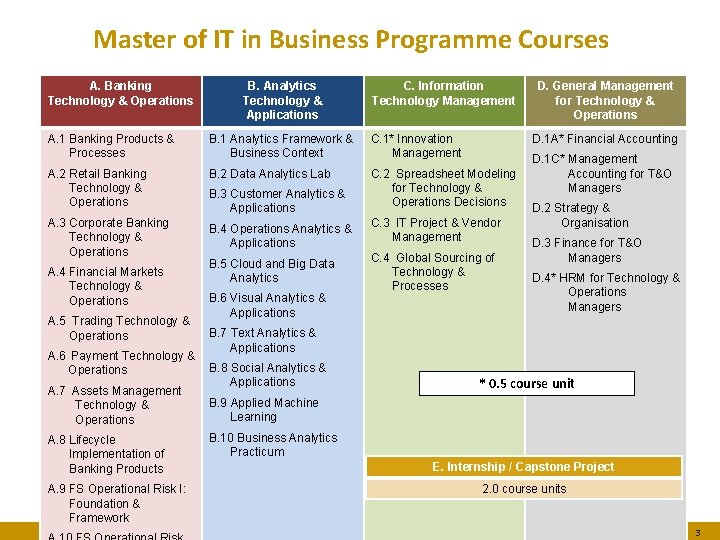 Course Structure and Administrative Matters 1 Table of