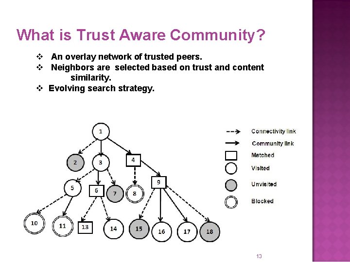 What is Trust Aware Community? v An overlay network of trusted peers. v Neighbors