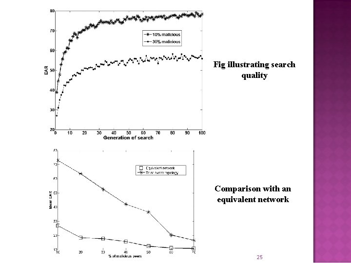 Fig illustrating search quality Comparison with an equivalent network 25 