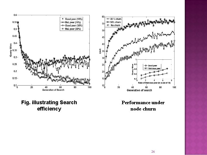 Fig. illustrating Search efficiency Performance under node churn 26 