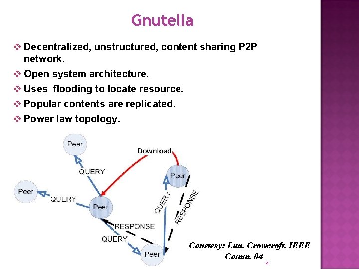 Gnutella v Decentralized, unstructured, content sharing P 2 P network. v Open system architecture.