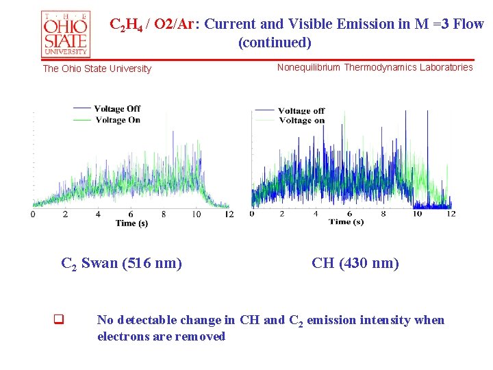 C 2 H 4 / O 2/Ar: Current and Visible Emission in M =3
