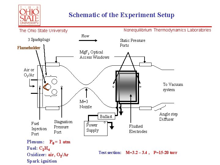 Schematic of the Experiment Setup Nonequilibrium Thermodynamics Laboratories The Ohio State University Flow 3