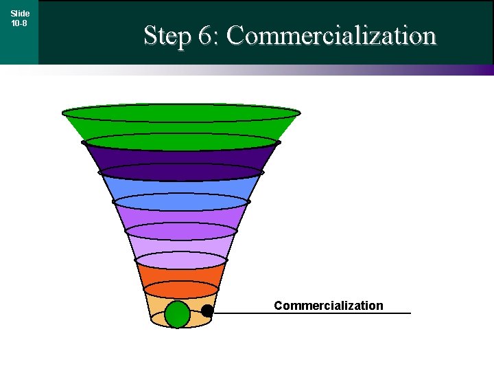 Slide 10 -8 Step 6: Commercialization 