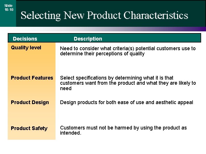 Slide 10 -10 Selecting New Product Characteristics Decisions Description Quality level Need to consider