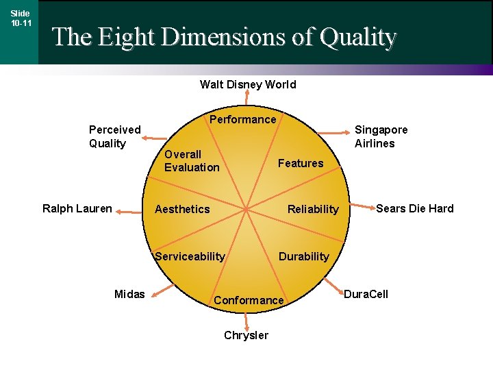 Slide 10 -11 The Eight Dimensions of Quality Walt Disney World Perceived Quality Ralph