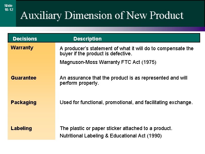 Slide 10 -12 Auxiliary Dimension of New Product Decisions Warranty Description A producer’s statement