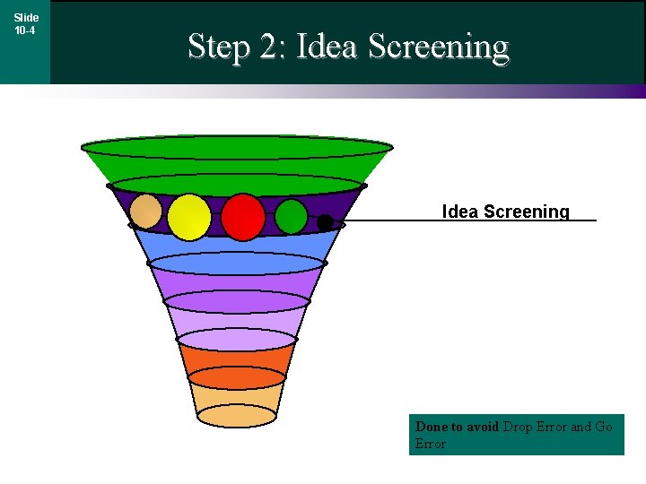 Slide 10 -4 Step 2: Idea Screening Done to avoid Drop Error and Go