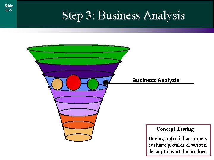 Slide 10 -5 Step 3: Business Analysis Concept Testing Having potential customers evaluate pictures