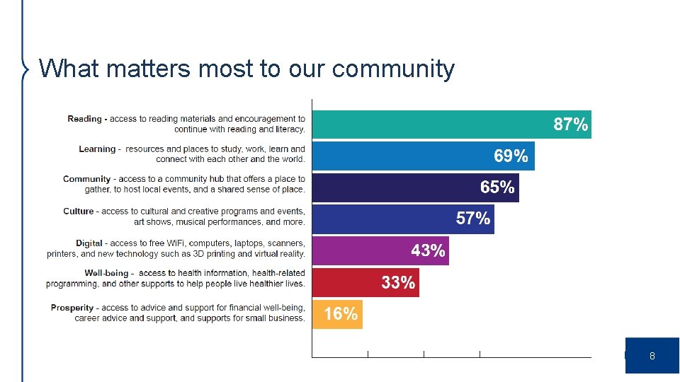 What matters most to our community 8 