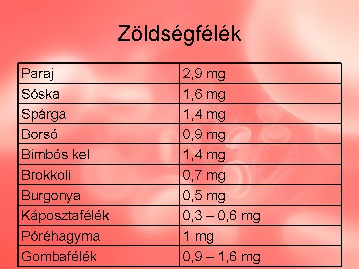 Zöldségfélék Paraj Sóska Spárga Borsó Bimbós kel Brokkoli Burgonya Káposztafélék Póréhagyma Gombafélék 2, 9