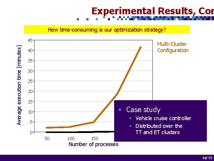 Experimental Results, Con How time-consuming is our optimization strategy? Average execution time [minutes] 45