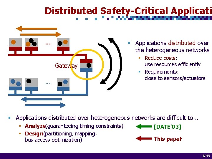 Distributed Safety-Critical Applicati. . . § Applications distributed over the heterogeneous networks Gateway .