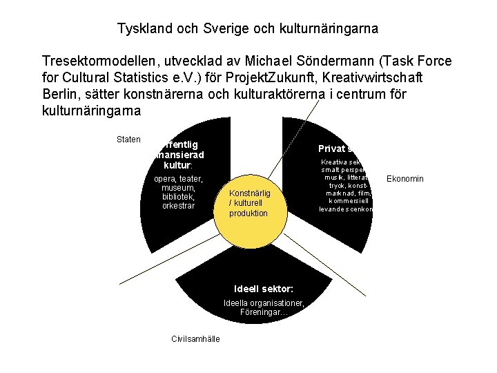 Tyskland och Sverige och kulturnäringarna Tresektormodellen, utvecklad av Michael Söndermann (Task Force for Cultural