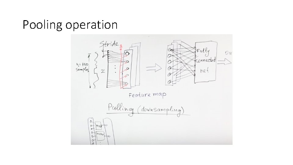 Pooling operation 