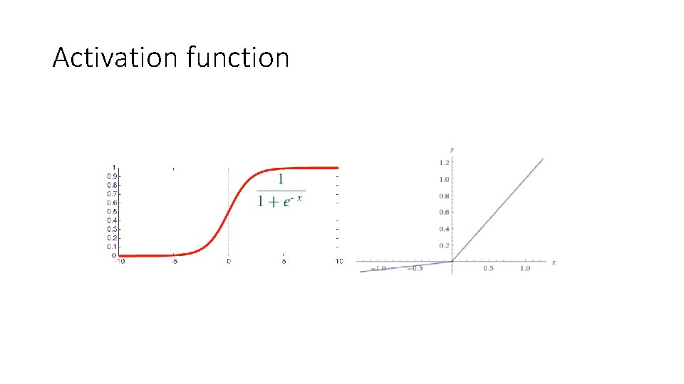 Activation function 
