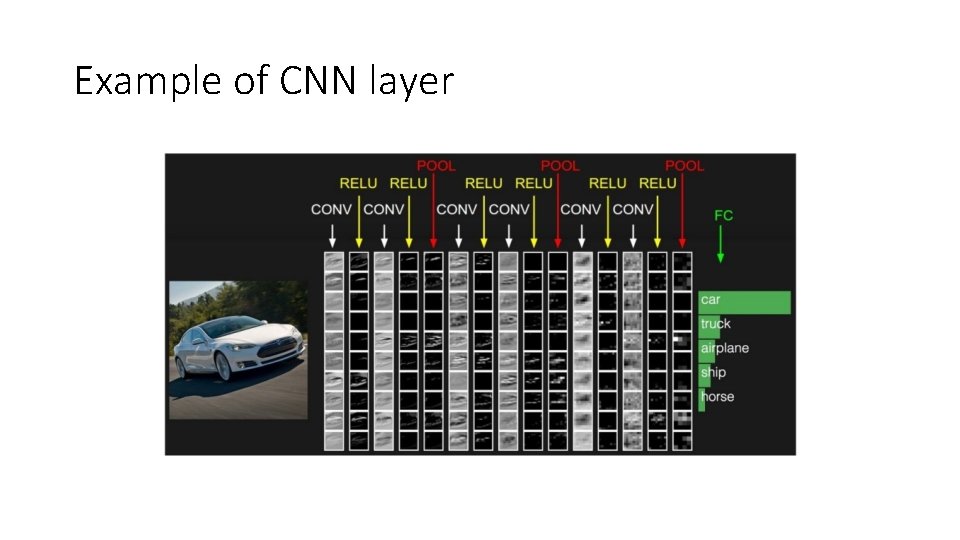 Example of CNN layer 