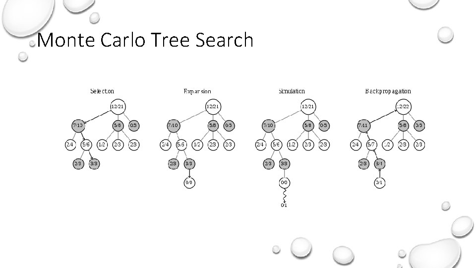 Monte Carlo Tree Search 