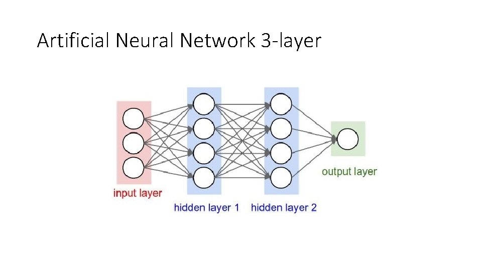 Artificial Neural Network 3 -layer 