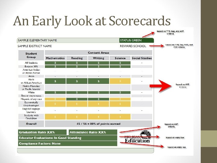 An Early Look at Scorecards 