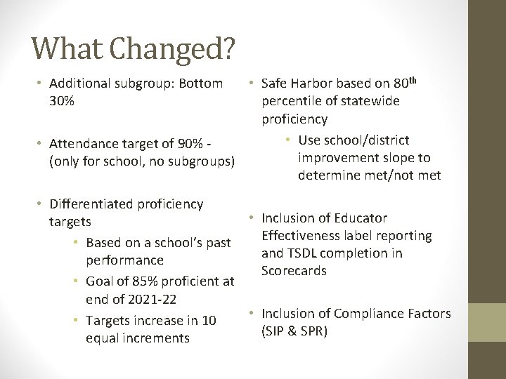 What Changed? • Additional subgroup: Bottom 30% • Safe Harbor based on 80 th