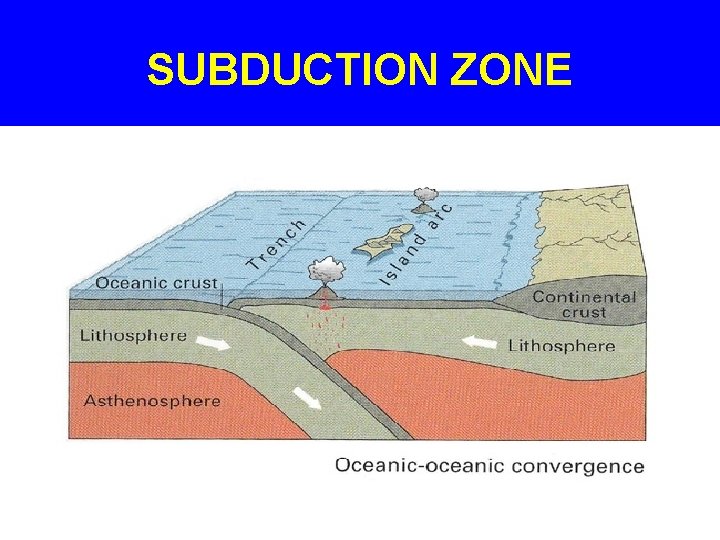 SUBDUCTION ZONE 