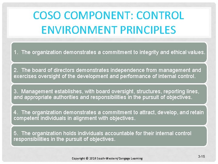 COSO COMPONENT: CONTROL ENVIRONMENT PRINCIPLES 1. The organization demonstrates a commitment to integrity and