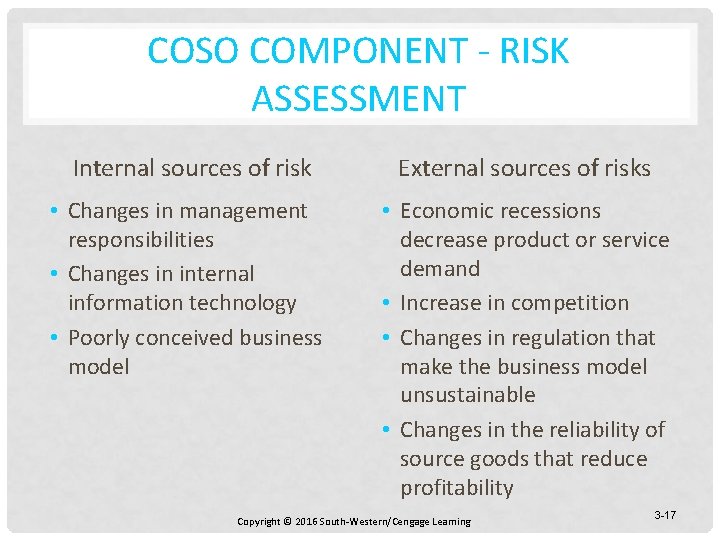 COSO COMPONENT - RISK ASSESSMENT Internal sources of risk External sources of risks •