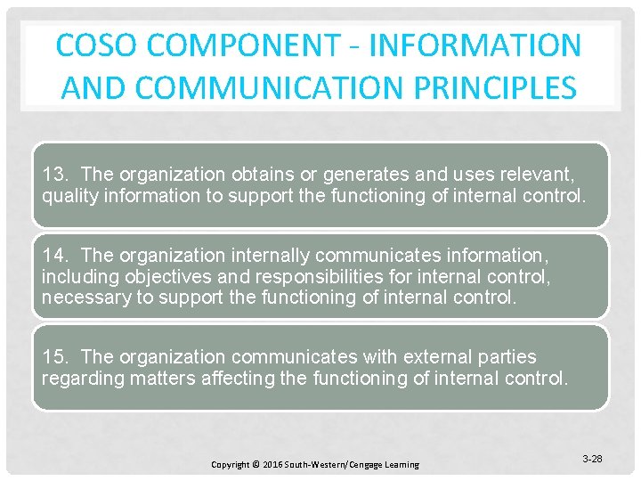 COSO COMPONENT - INFORMATION AND COMMUNICATION PRINCIPLES 13. The organization obtains or generates and