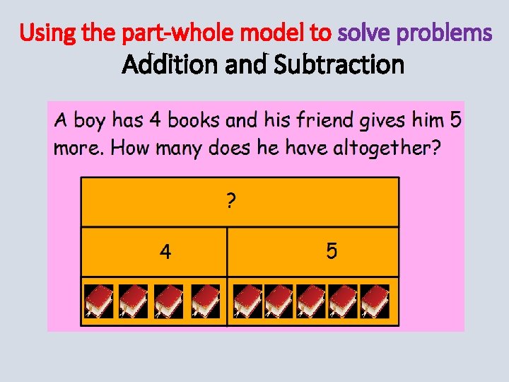 Using the part-whole model to solve problems Addition and Subtraction 