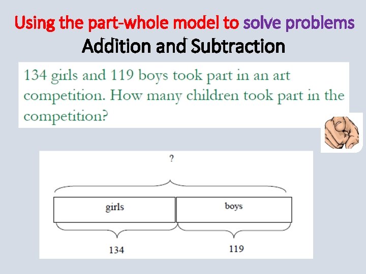 Using the part-whole model to solve problems Addition and Subtraction 