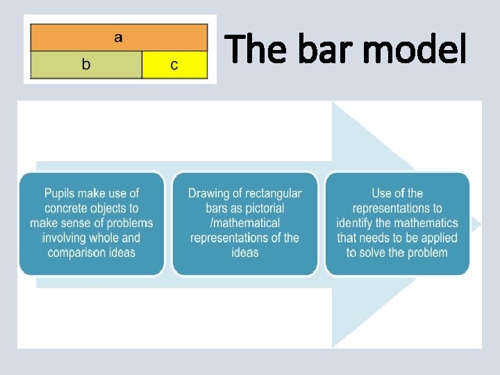 The bar model 