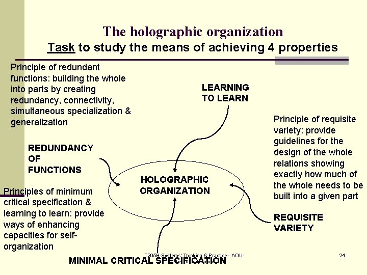 The holographic organization Task to study the means of achieving 4 properties Principle of