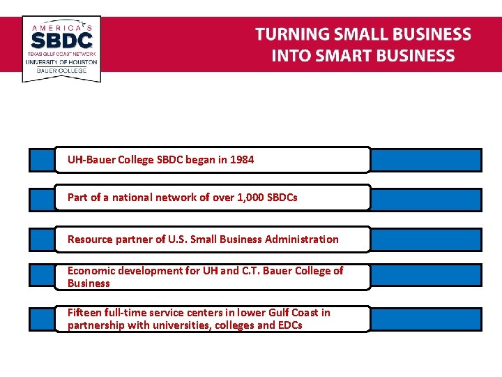 UH-Bauer College SBDC began in 1984 Part of a national network of over 1,