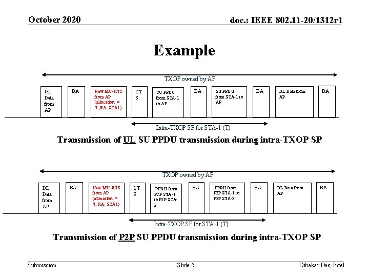 October 2020 doc. : IEEE 802. 11 -20/1312 r 1 Example TXOP owned by