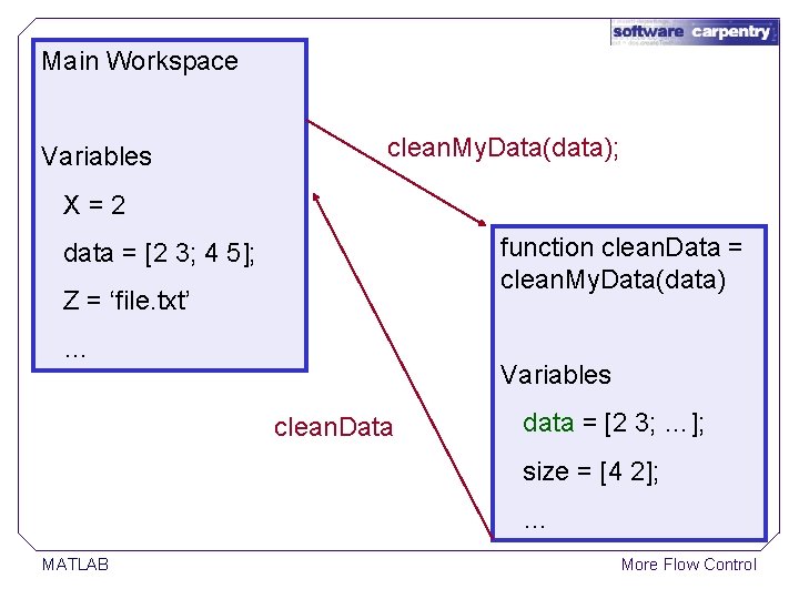 MATLAB Programming More Flow Control Copyright Software Carpentry