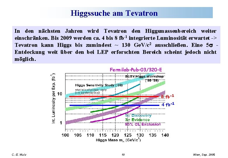 Higgssuche am Tevatron In den nächsten Jahren wird Tevatron den Higgsmassenbereich weiter einschränken. Bis