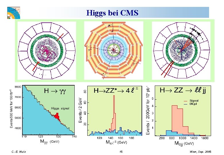 Higgs bei CMS C. -E. Wulz 15 Wien, Sep. 2005 