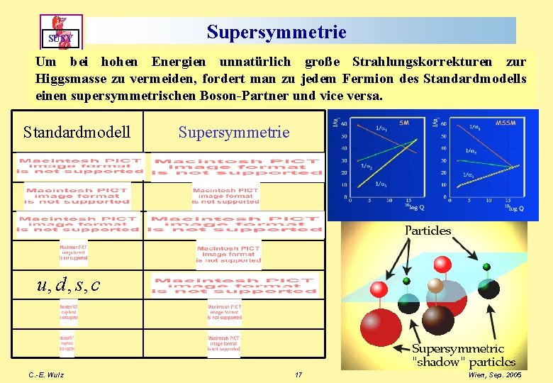 SUSY Supersymmetrie Um bei hohen Energien unnatürlich große Strahlungskorrekturen zur Higgsmasse zu vermeiden, fordert