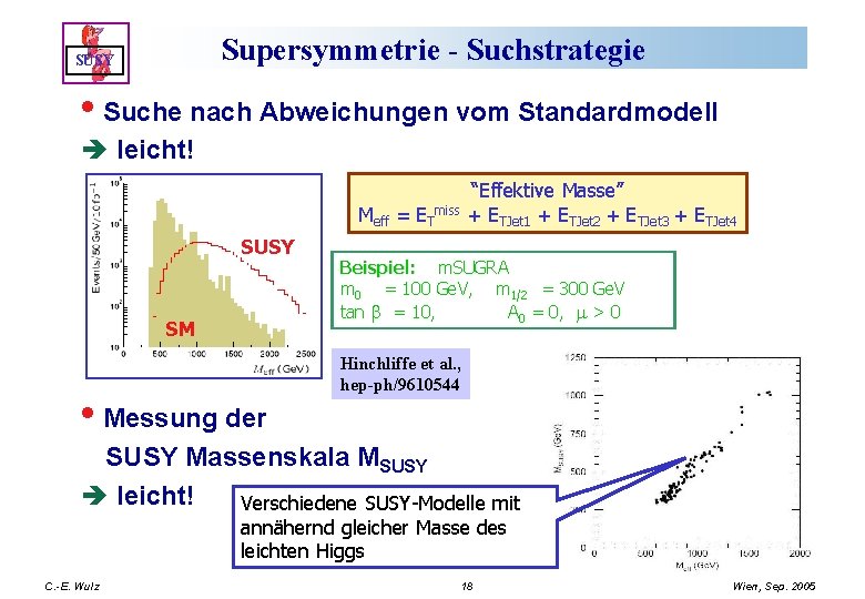 Supersymmetrie - Suchstrategie SUSY • Suche nach Abweichungen vom Standardmodell è leicht! “Effektive Masse”