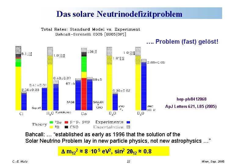 Das solare Neutrinodefizitproblem …. Problem (fast) gelöst! hep-ph/0412068 Ap. J Letters 621, L 85