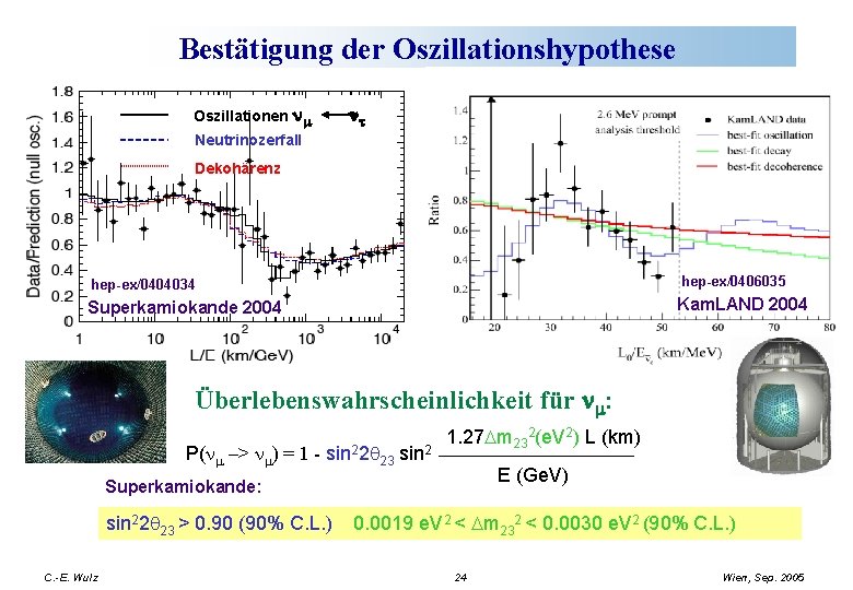 Bestätigung der Oszillationshypothese Oszillationen nm nt Neutrinozerfall Dekohärenz hep-ex/0404034 hep-ex/0406035 Superkamiokande 2004 Kam. LAND