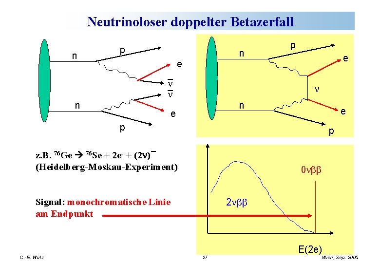 Neutrinoloser doppelter Betazerfall p n n e _ n n p e n n